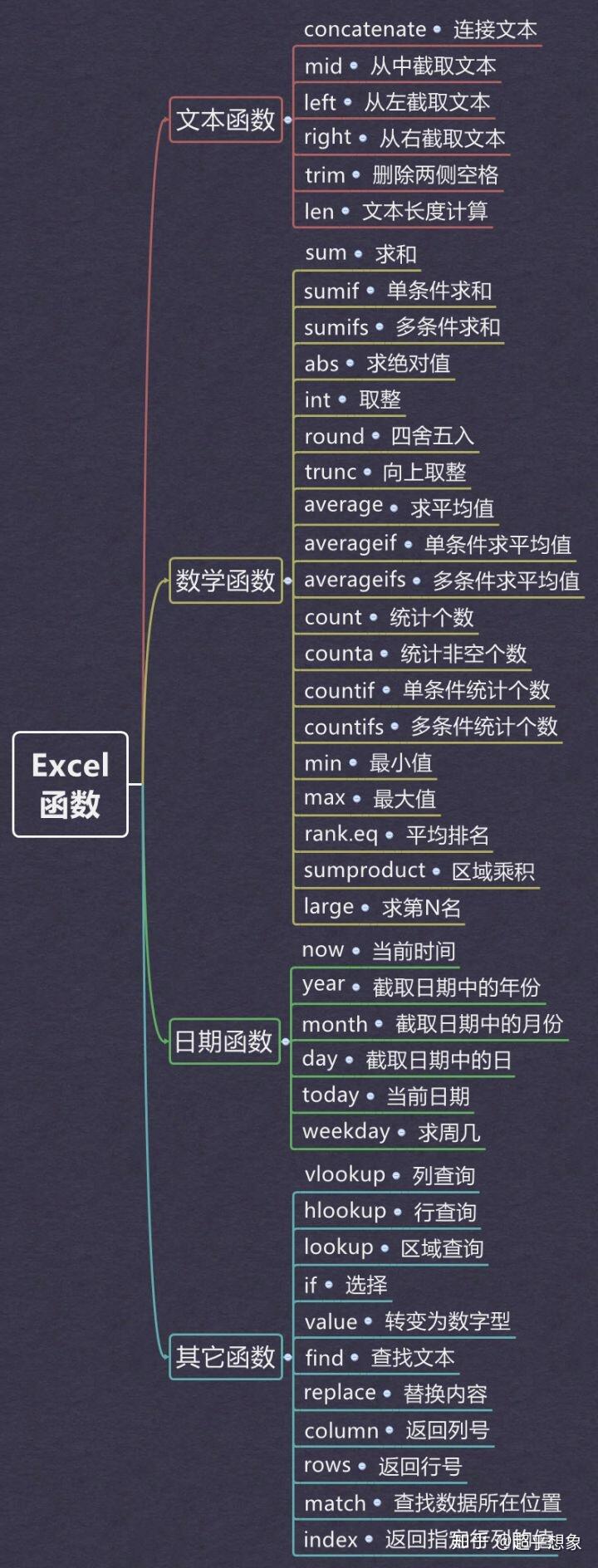 _考計算機二級怎么自學_ 大學計算機二級自學通過率
